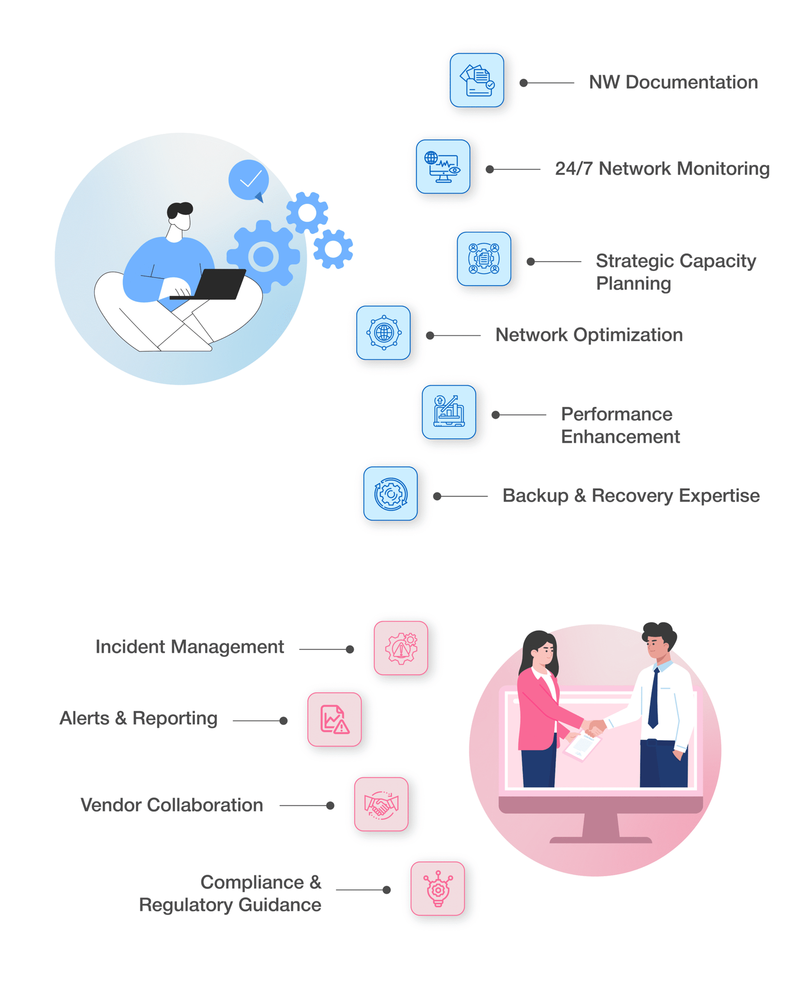 Our Managed NOC Services