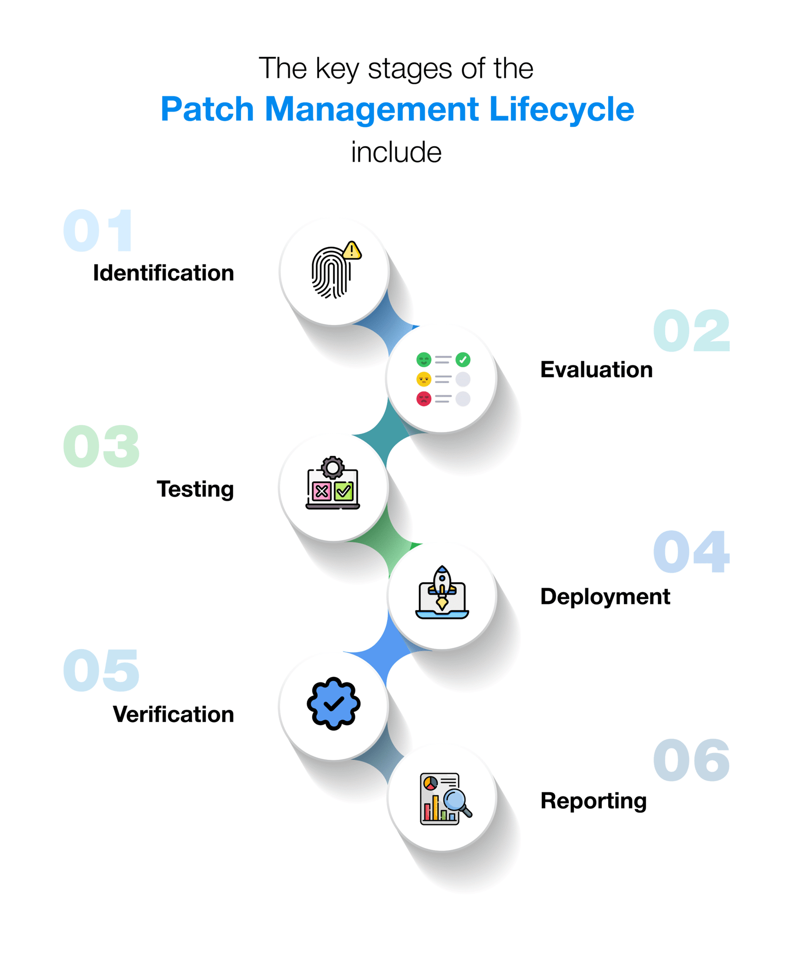 Patch Management Service by Dynamictechies